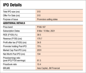 Ease my trip Ipo