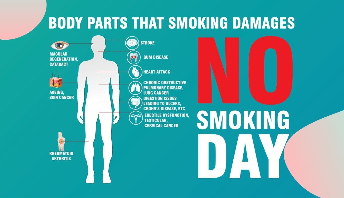 No smoking day