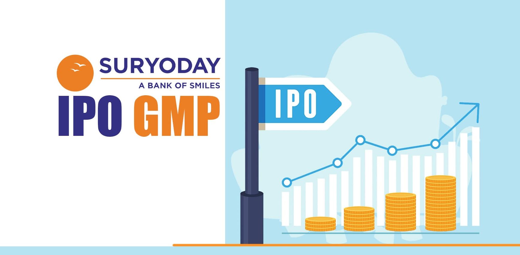 Suryoday Small Finance Bank IPO GMP