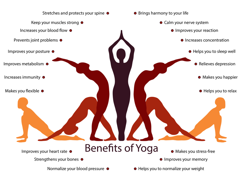 Advanced Yoga Poses For Beginners With Names And Pictures