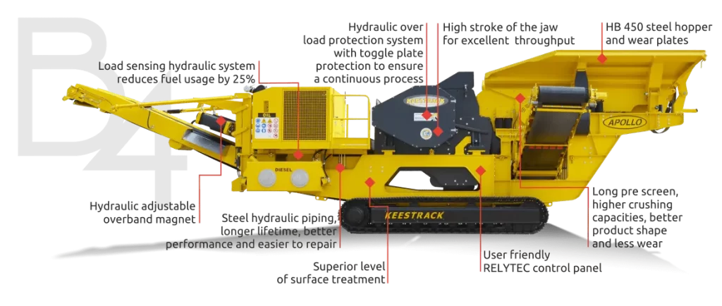 What are the Common Uses of Mobile Stone Crushers?