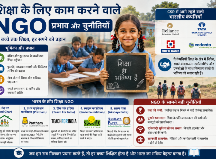 शिक्षा के लिए काम करने वाले NGO