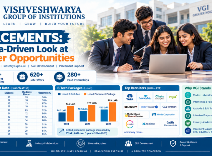 VGI Placement Data and Career Opportunities